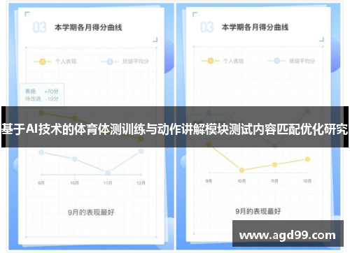 基于AI技术的体育体测训练与动作讲解模块测试内容匹配优化研究